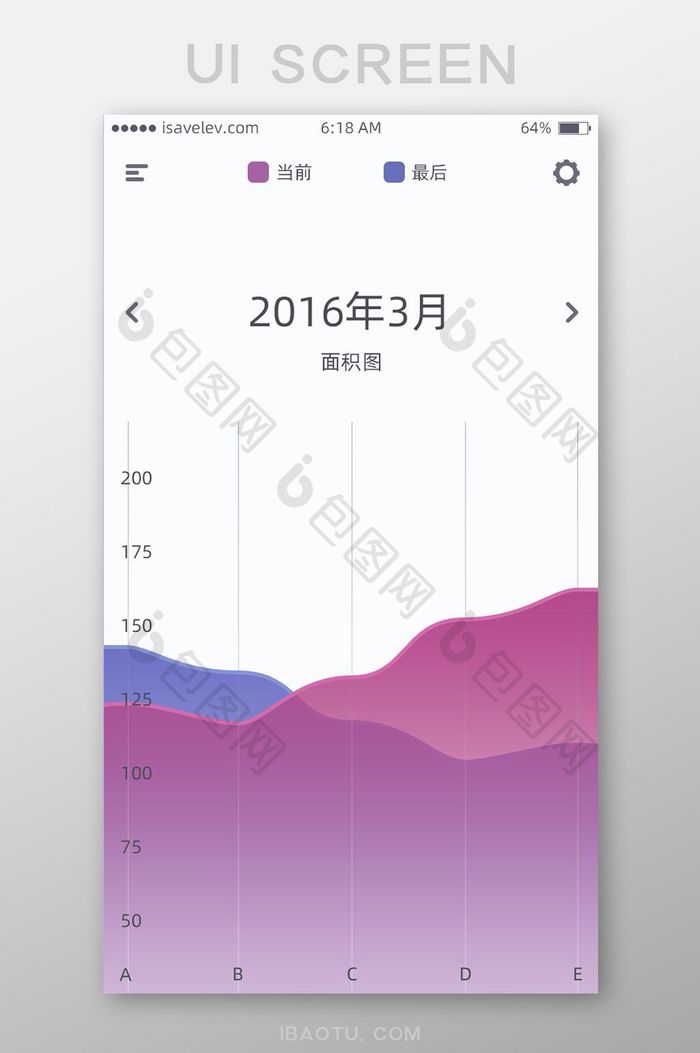 商务数图表表单类手机APP主界面PSD