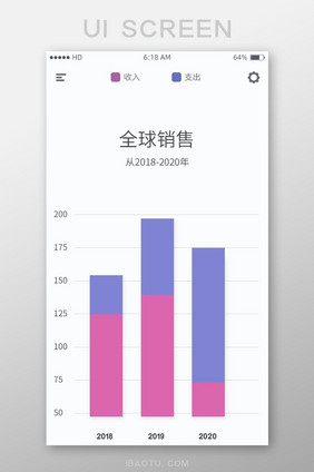 柱形图表表单类手机APP主界面PSD