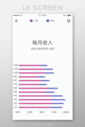 商务柱形图表表单类手机APP主界面PSD