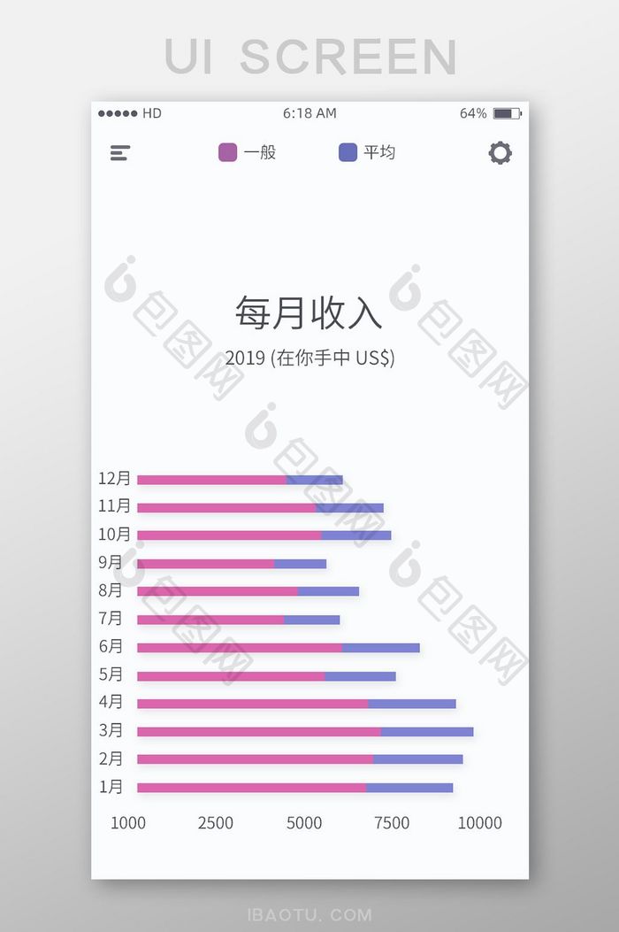 商务柱形图表表单类手机APP主界面PSD