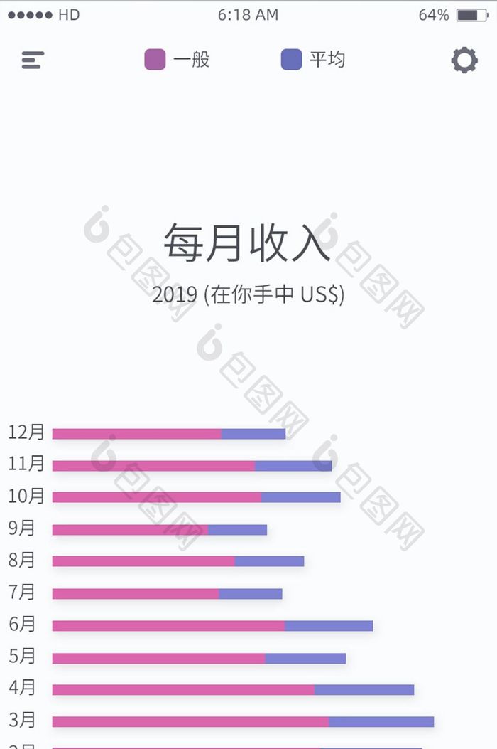 商务柱形图表表单类手机APP主界面PSD