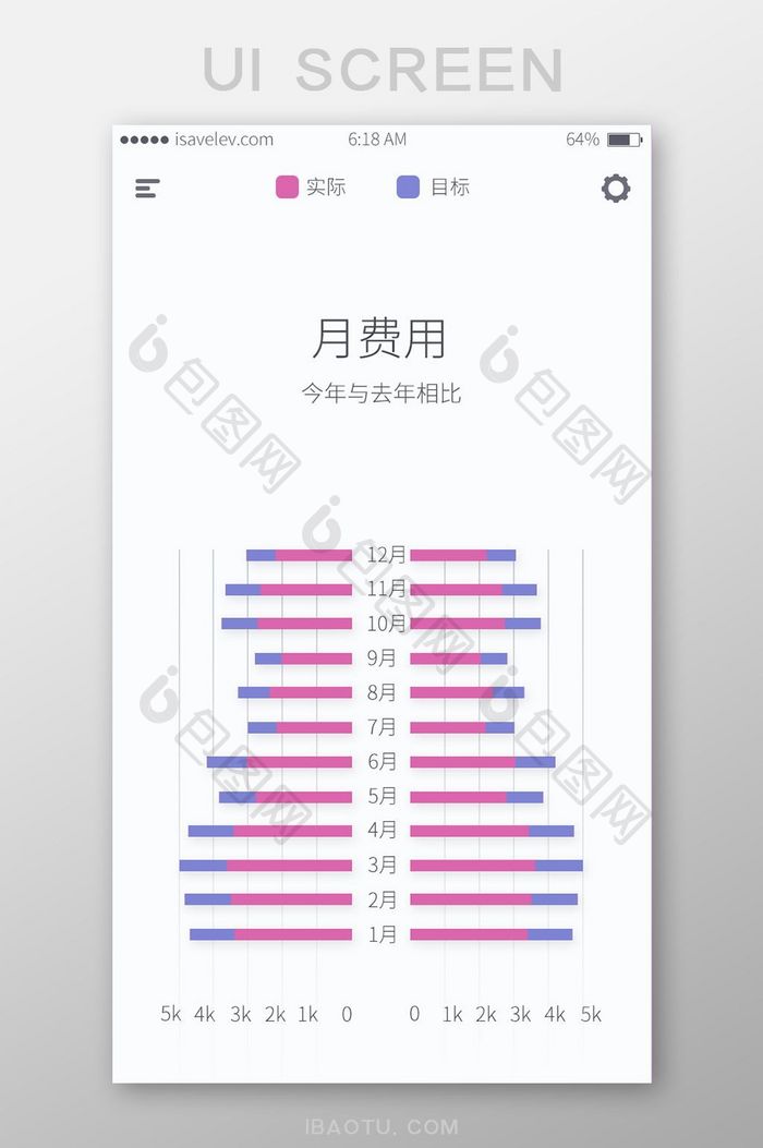 商务柱形表单类手机APP主界面PSD