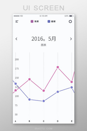 商务图表表单类手机APP主界面PSD