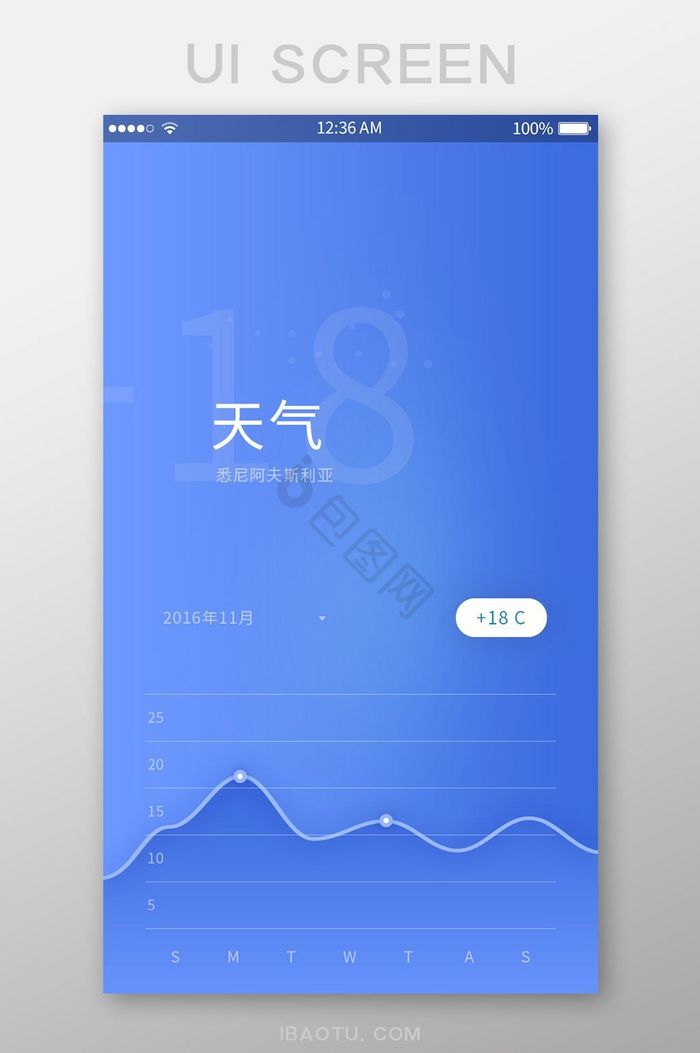 蓝色天气图表APP图片