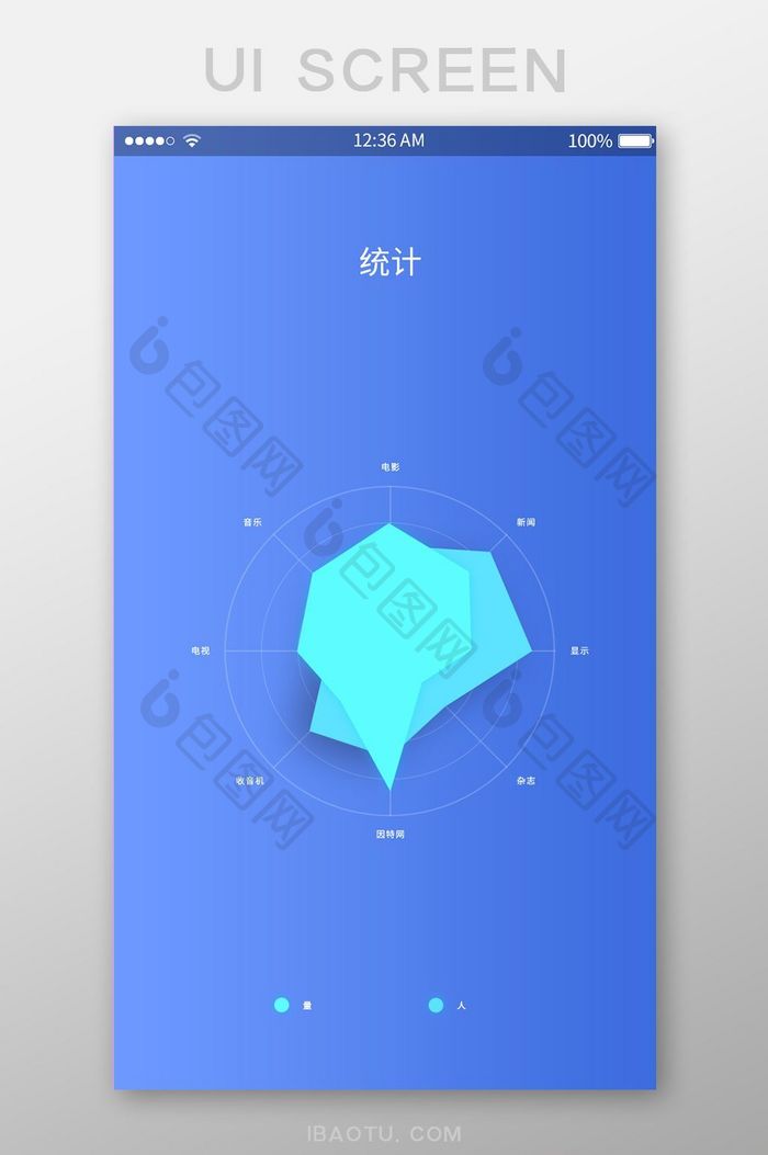 产品分析图表APP主界面PSD