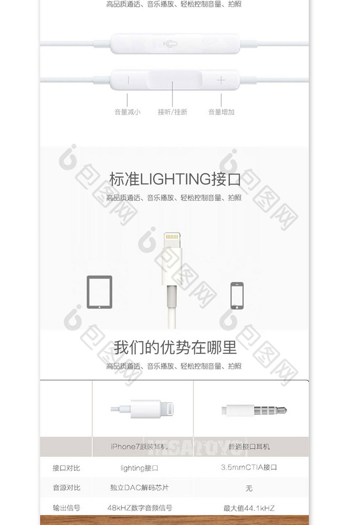 耳机数码简约高大上详情页