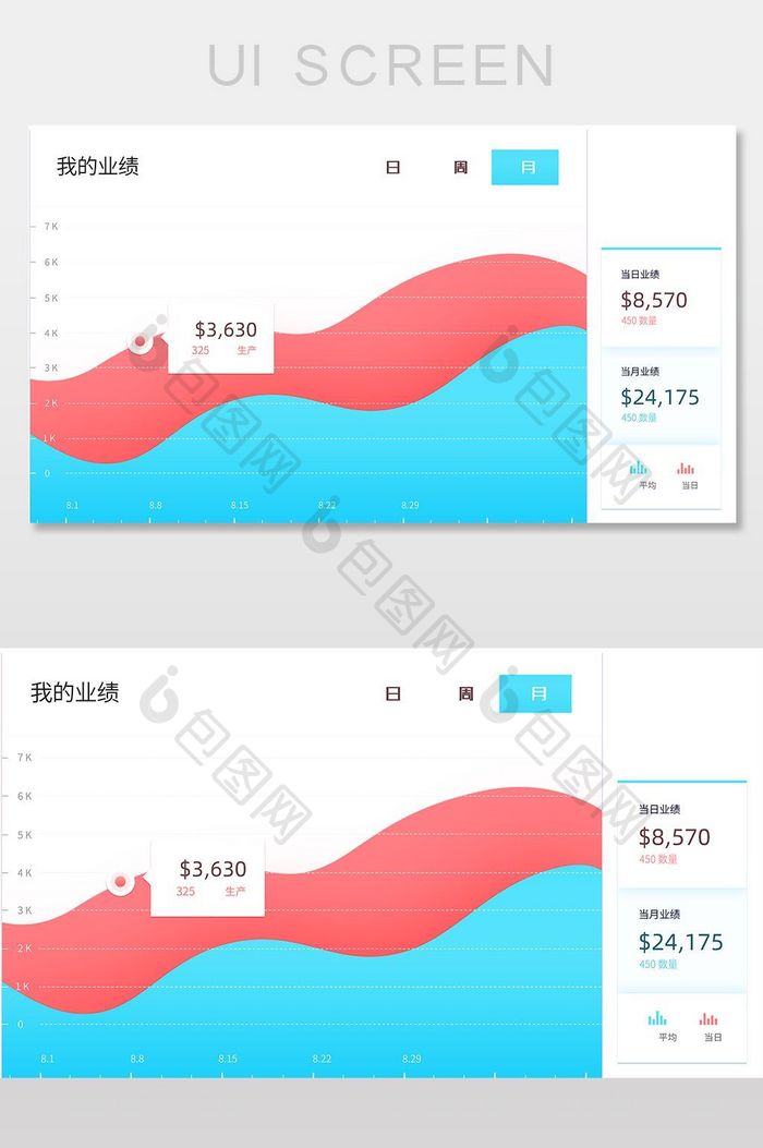 图表网购产品详情页界面