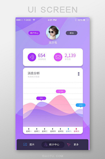紫色电话消息统计app界面图片