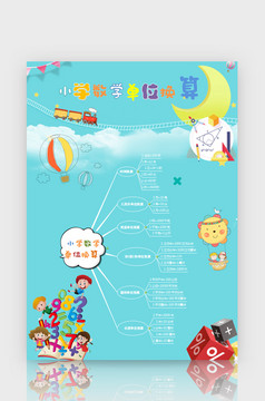 竖版小学数学单位换算Word手抄报