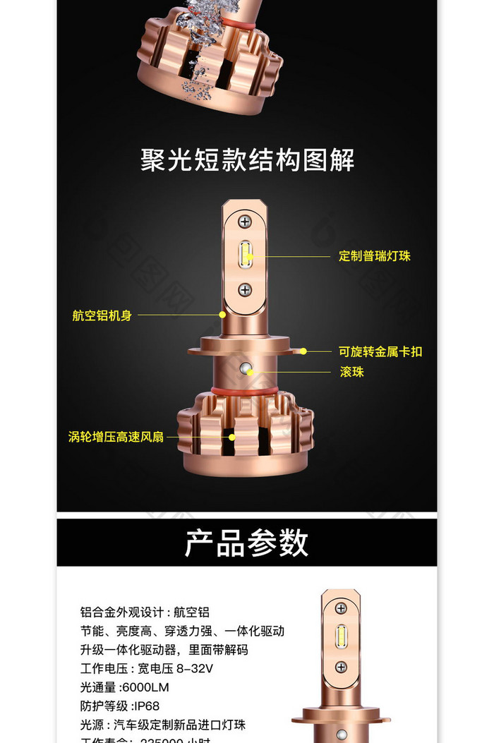 汽车大灯LED灯详情