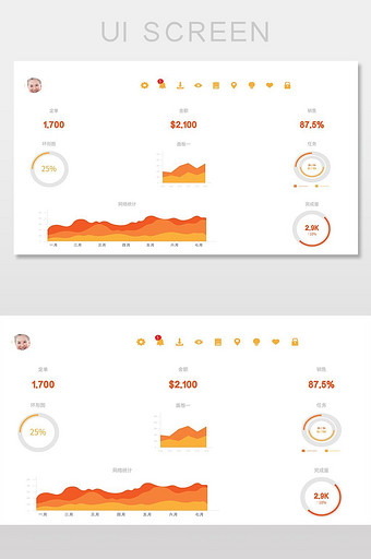 橙色后台系统数据矢量网页详情页界面图片