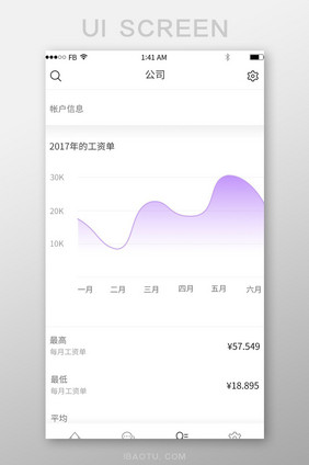 精美白色扁平工资统计应用数据可视化UI界