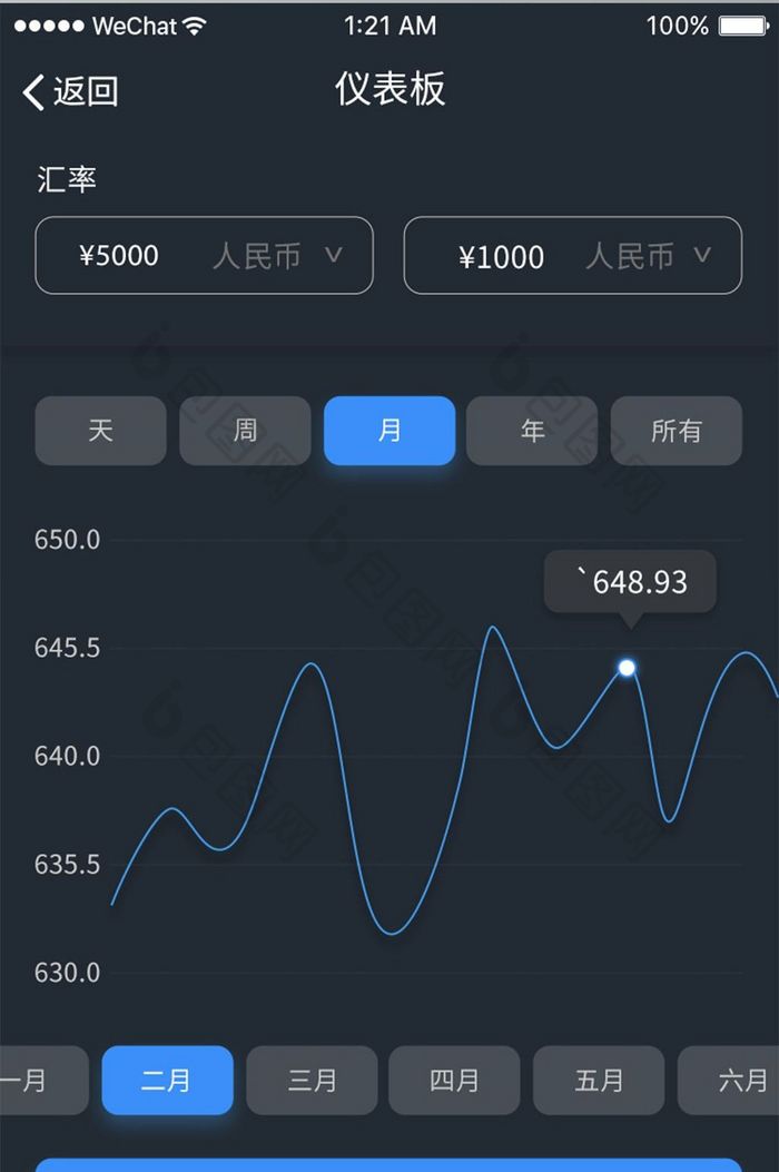 炫酷黑色蓝色扁平数据可视化UI界面