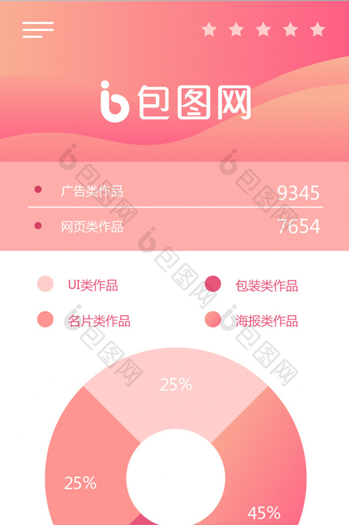 渐变唯美个性化时尚app数据详情页面