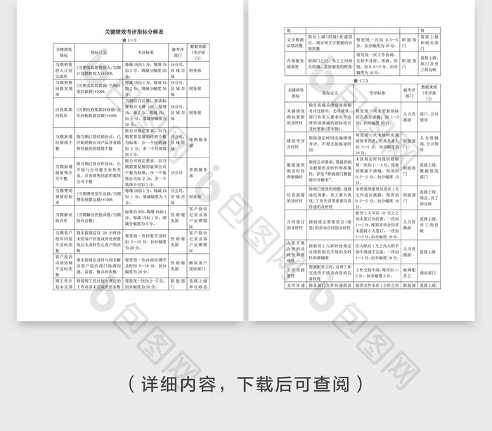 绩效考评指标分解表文档封面word模板