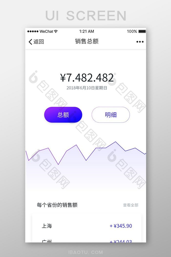 精美紫色扁平在线钱包销售总额