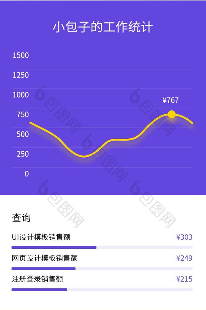 精美紫色扁平销售数据统计UI界面