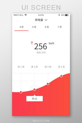 渐变色红色智能家居app用电量展示页面