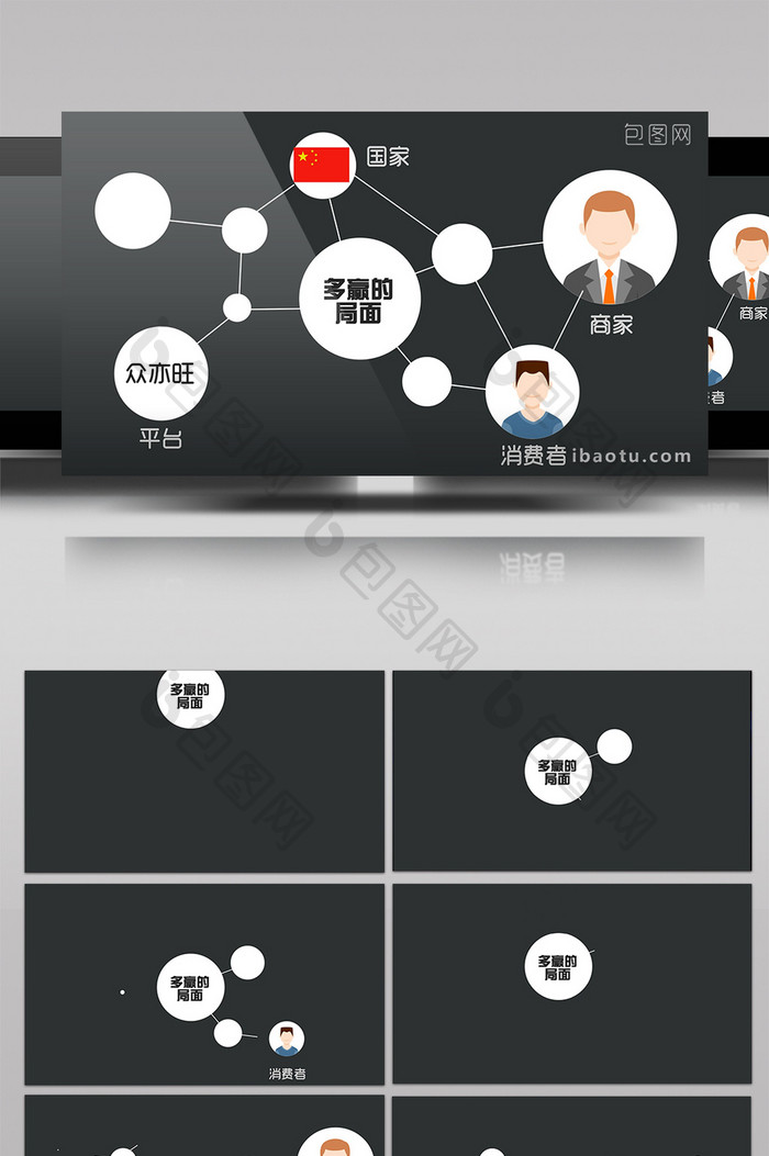 MG动画消费者企业人物分类连线