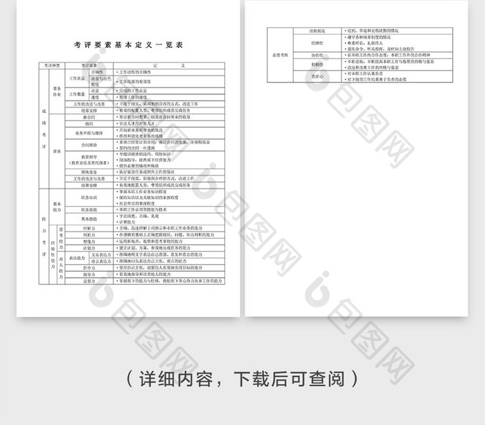 考核基本要素一览表文档封面word模板