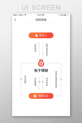 手机移动端APP风控系统界面