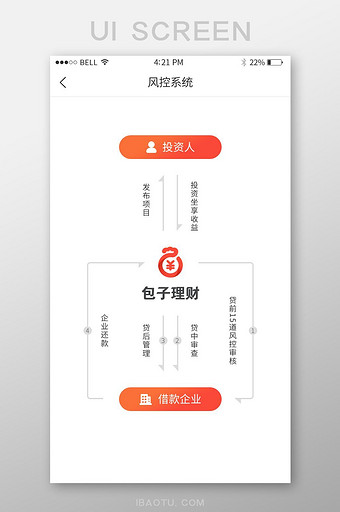 手机移动端APP风控系统界面图片