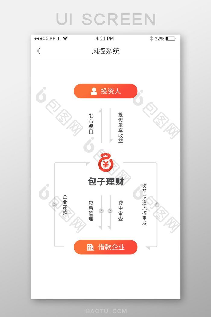 手机移动端APP风控系统界面