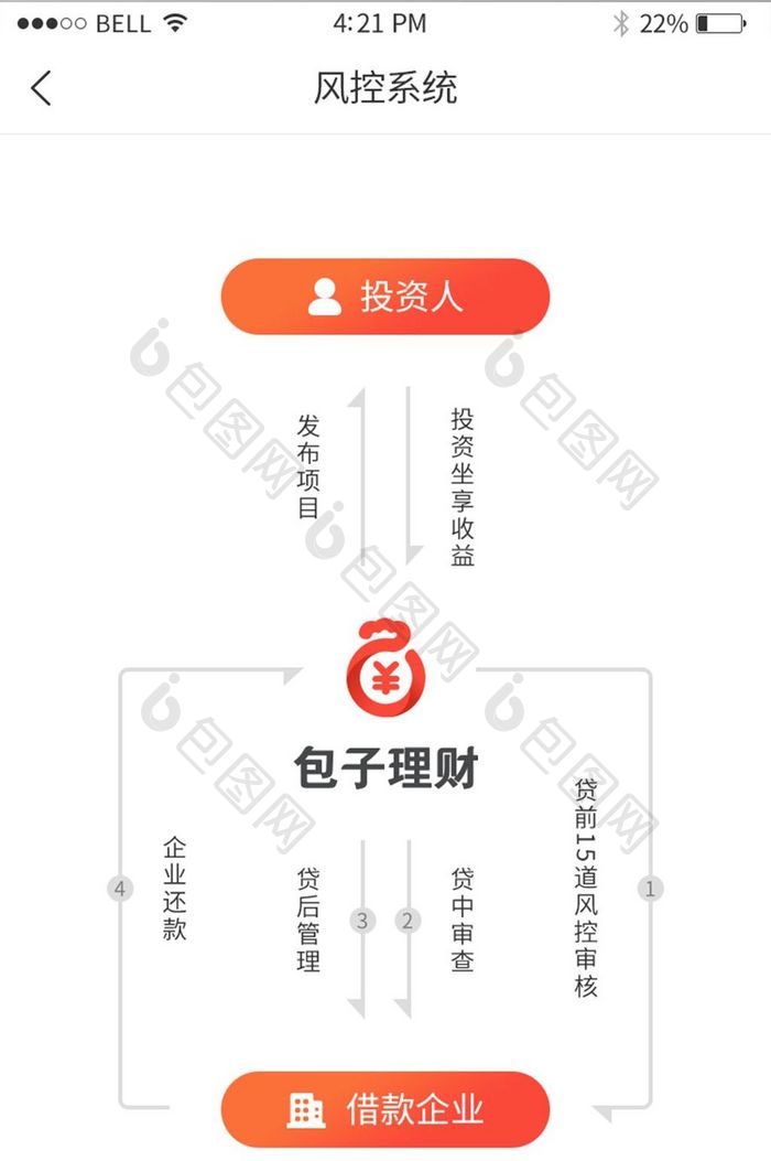 手机移动端APP风控系统界面