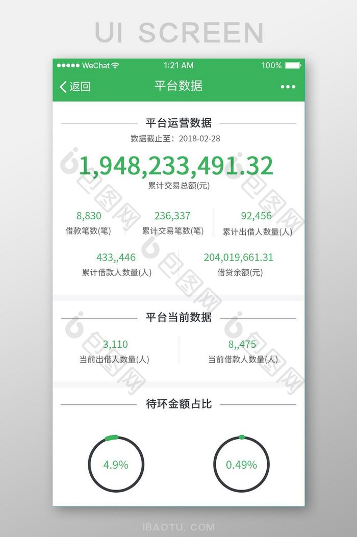 精美绿色扁平平台数据UI界面