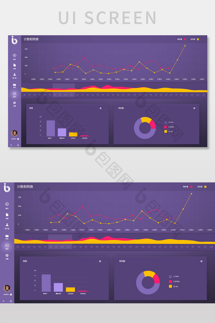 紫色图表简约系统后台设计模板