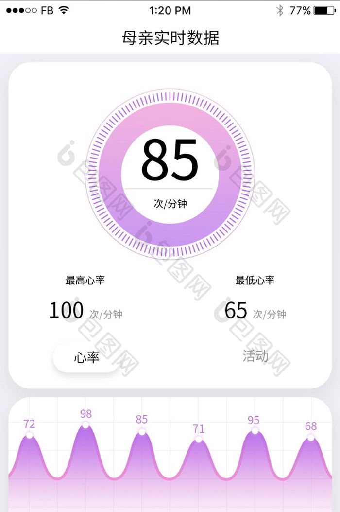 粉紫色渐变健康APP母亲数据展示UI设计