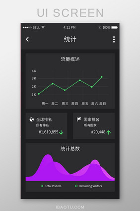 精美黑色扁平数据统计UI界面