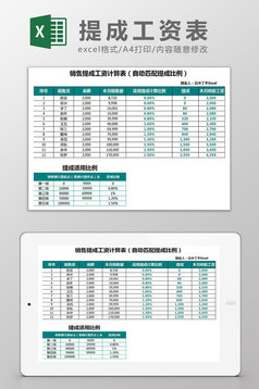 销售提成金额公式自动核算excel模板
