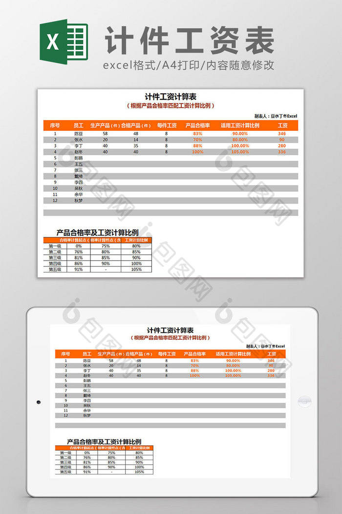 红色醒目计件工资计算表Excel模板