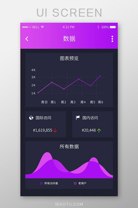 简约大气黑色波浪手机APP图表数据后台