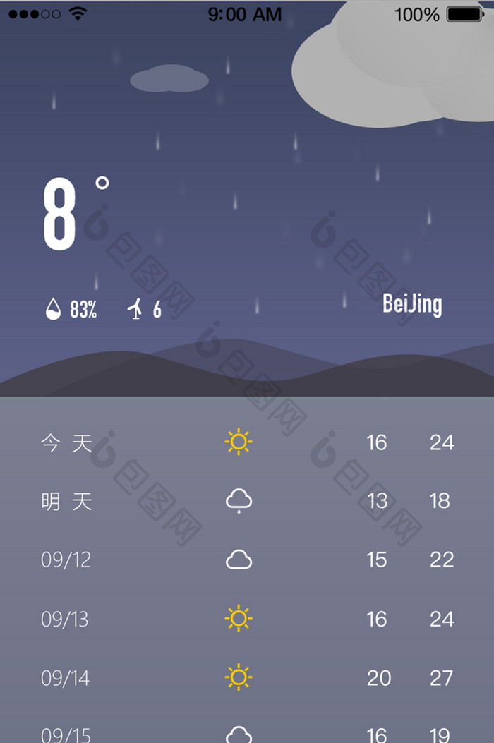 时尚简洁天气appUI移动界面