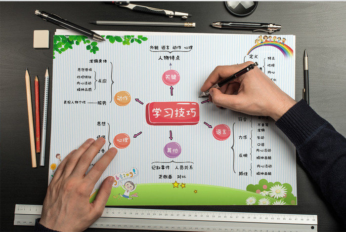 学习技巧思维导图小报手抄报word模板