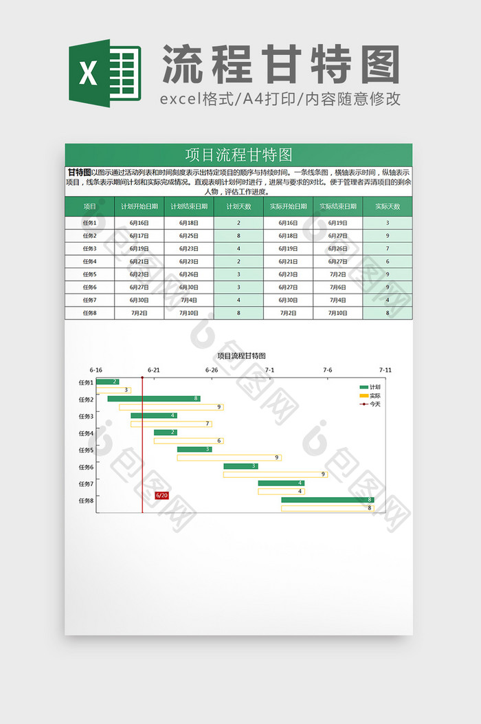 工程项目流程甘特图Excel模板