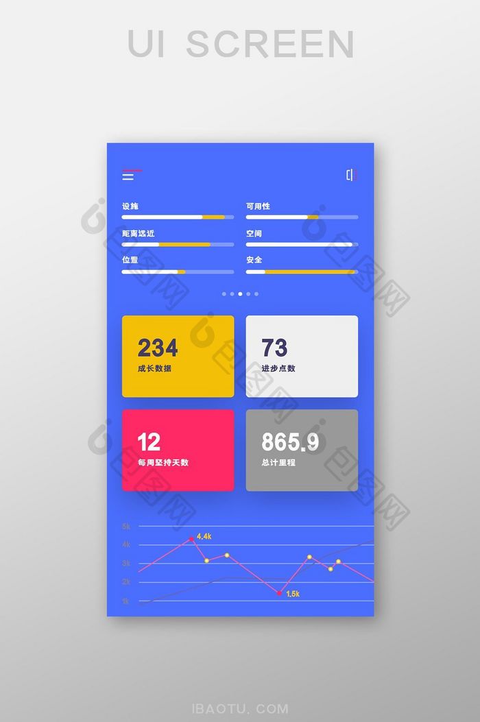 蓝色扁平健身应用健身数据统计UI界面设计
