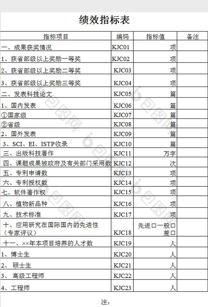 绩效指标表excel模板