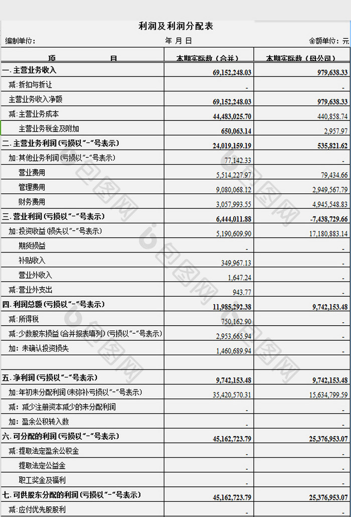 单位利润分配表excel模板