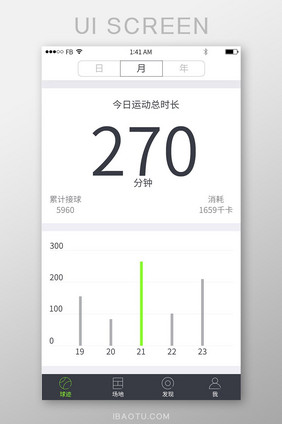 白色卡片式运功APP数据总结界面UI设计