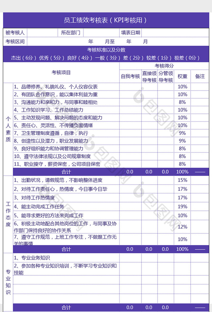 员工绩效考核表KPI考核用Excel模板