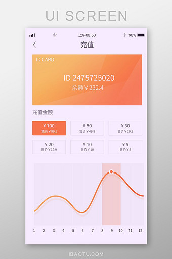 时尚扁平橙色渐变充值卡片话费统计图片