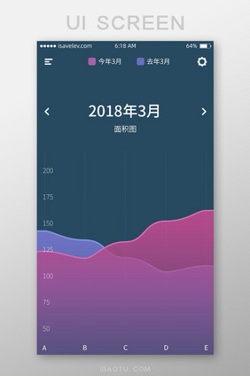 手机移动端APP深色折线图界面