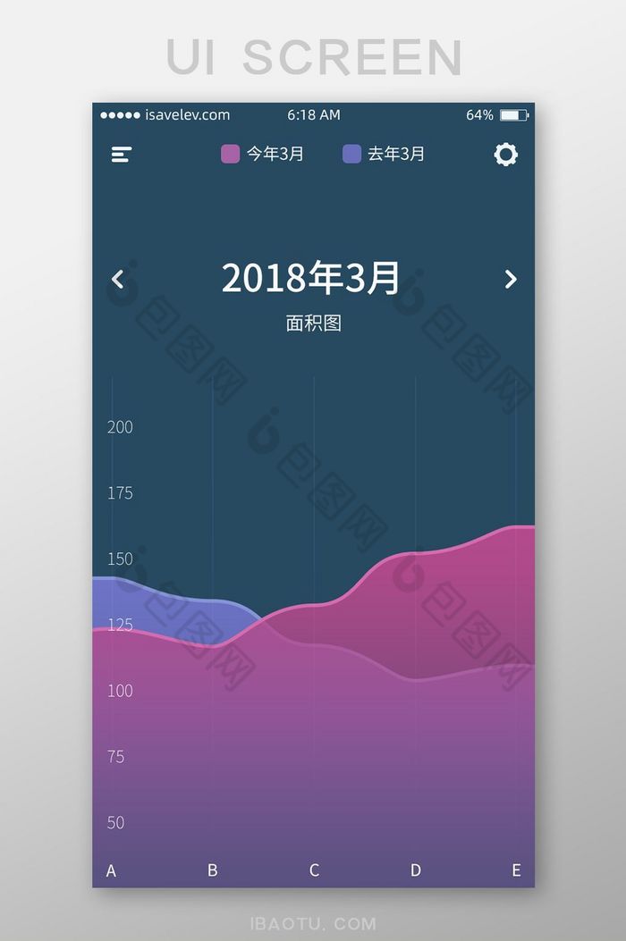 手机移动端APP深色折线图界面图片图片