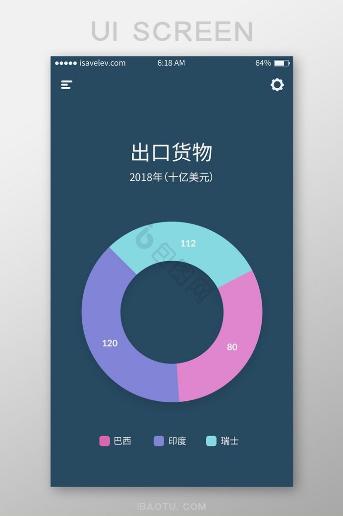 手机移动端APP出口货物饼图界面图片
