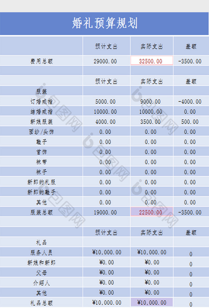 结婚预算表Excel模板