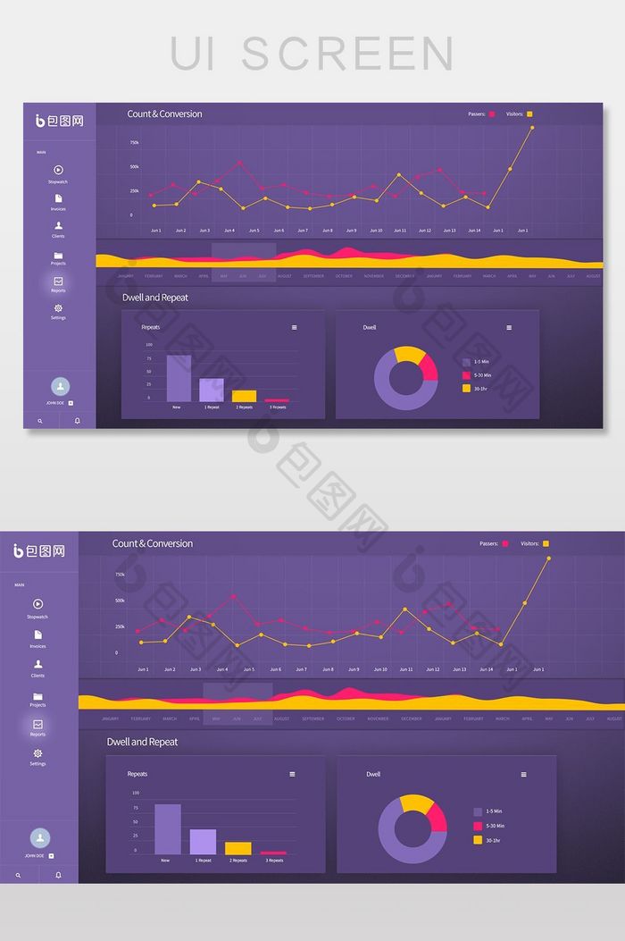 紫色扁平化简约系统后台数据分析界面