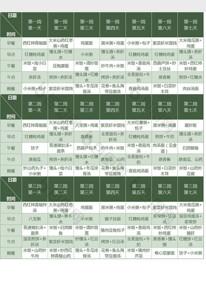 产后两周调整食谱Excel模板